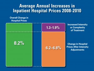 AverageAnnualHospitalPrices