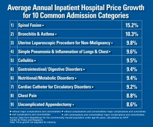 HospitalPrices_ProceduresV6