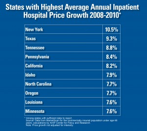 HospitalPrices_StatesV6